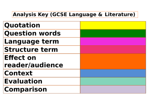 GCSE English Language/ Literature self assessment key