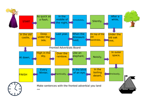 Fronted Adverbials for KS2 Worksheets and Board Game