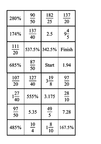Full lesson (up to two lessons) on comparing and ordering FDP