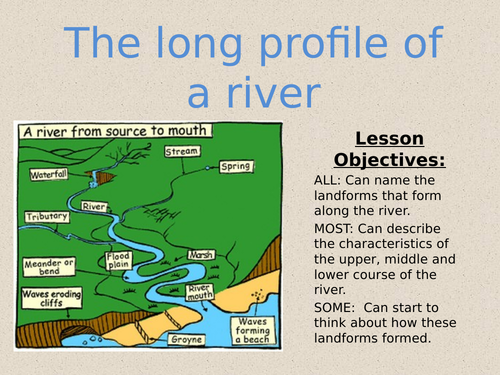WJEC: Eduqas: Geography B: Theme 2: Rivers: Lesson 5: Long Profile of the river