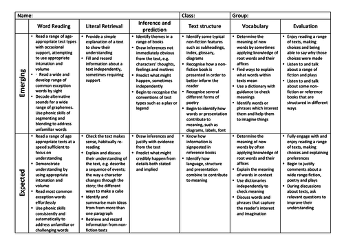 2014 Reading curriculum skills tracker Years 3 and 4