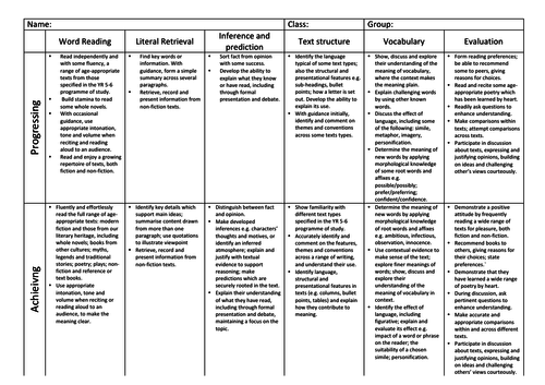 2014 NC reading skills tracker for Years 5 and 6