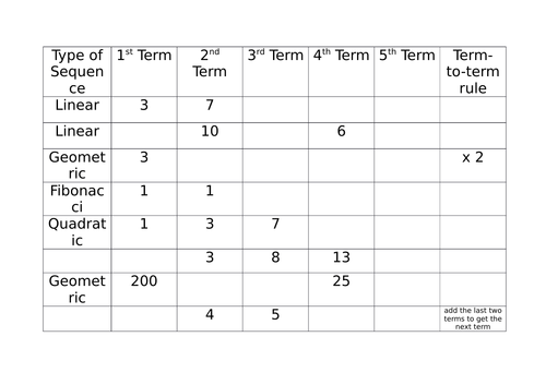 Type of Sequence worksheet with answers | Teaching Resources