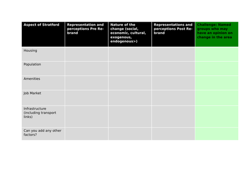 Changing Places - Lesson 10 - Regeneration of London and Ipswich