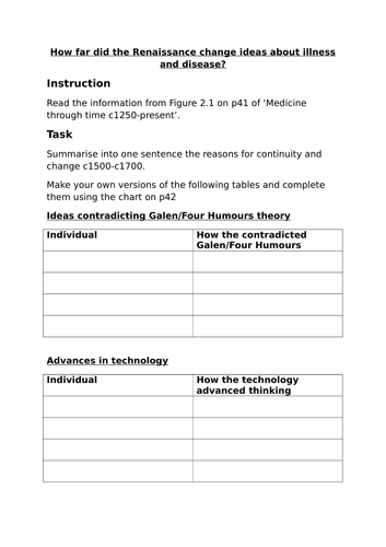 Introduction to Renaissance