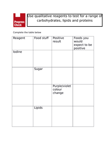 Food Tests Required Practical Starter