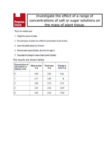 Osmosis Required Practical starter
