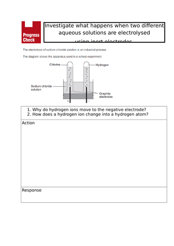 Electrolysis Required Practical Starter