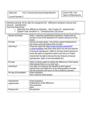 New GCSE AQA Sexual and Asexual Reproduction