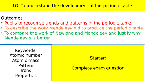 Development of the Periodic Table