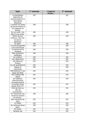KS4 AQA French 9-1 knowledge check and progress trackers Modules 1-8 Studio