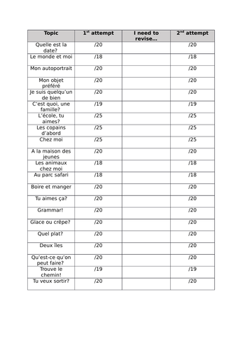 French KS3 knowledge checks and progress trackers (based on content of Allez 1 & Allez 2 textbooks)