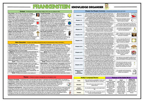 Frankenstein Knowledge Organiser/ Revision Mat!