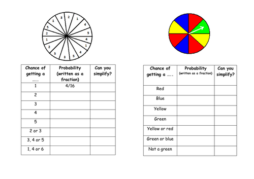 Year 6 Probability Spinner Activities