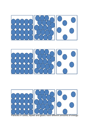 KS3 Particles and Matter