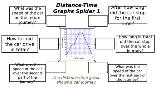 Distance-Time Graph Spiders