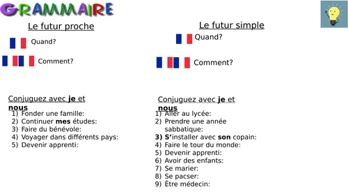 Mes projets pour l'avenir (Theme 3: education and work) Studio AQA GCSE