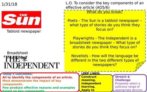 Broadsheet newspaper and Non-fiction writing - The Formula for ANY topic!