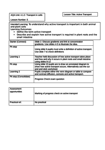 New GCSE AQA Active Transport