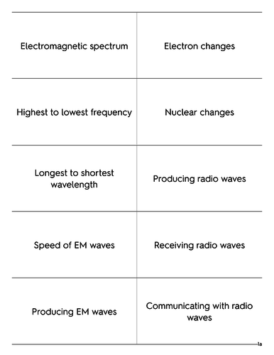 AQA 9-1 GCSE Physics -Electromagnetic waves - Keyword Cards