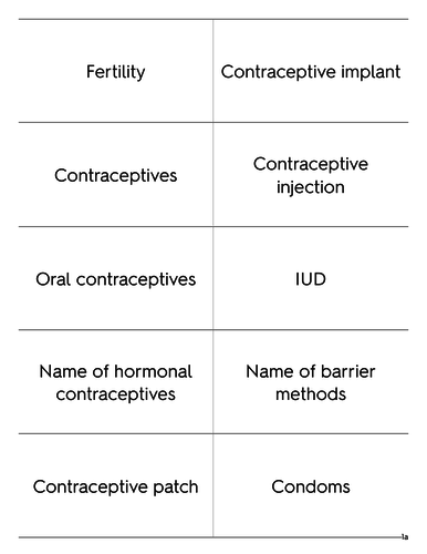 AQA 9-1 - Controlling Fertility - FOUNDATION - Keywords