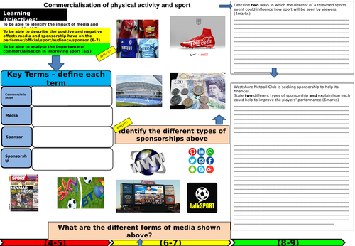 Commercialisation of Sport and physical activity revision mat