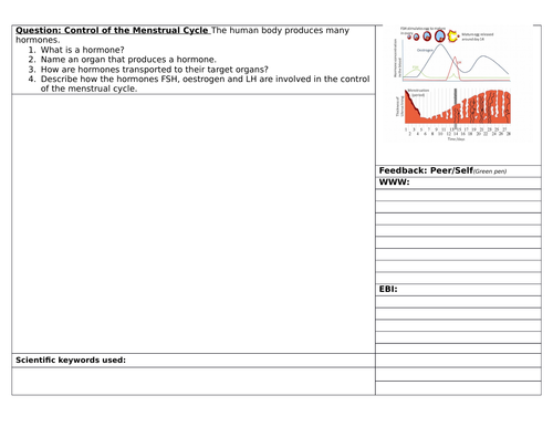Structuring Feedback on Menstrual Cycle Control