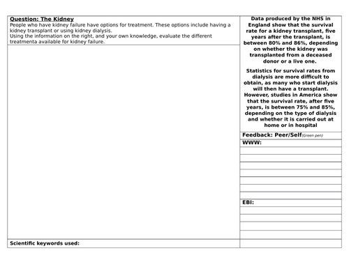 Structuring Feedback on The Kidney