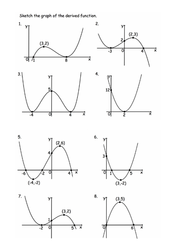 Graph Of The Derivative Fx By Tumshy Teaching Resources