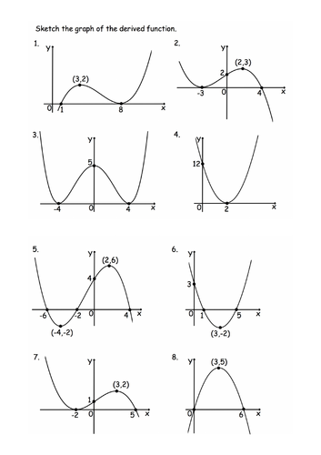 Graph of the Derivative f'(x)