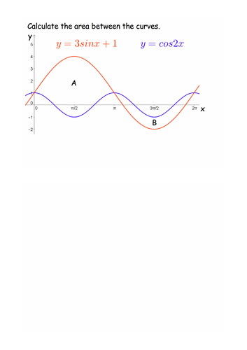 Integration-Area between Trig curves