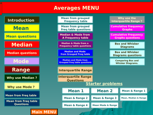 Averages COMPLETE Unit KS2-KS3-KS4