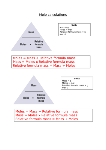 Mole calculations help sheet | Teaching Resources