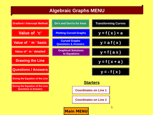Algebraic Graphs KS3-KS5