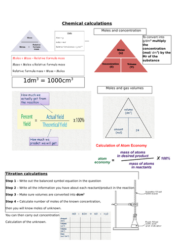 AQA 9-1 - Chemical calculations helps sheet - Chemistry separates