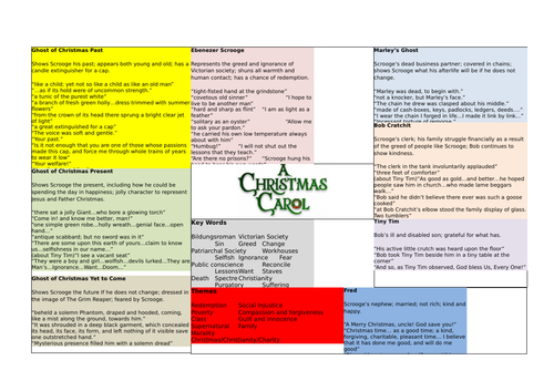 Christmas Carol Quote Map