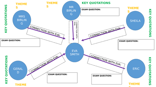 An Inspector Calls revision sheet