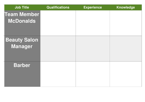 Skills and Qualities of Employability Lessons, Activities and Group Tasks