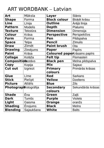 Art Keywords - Latvian