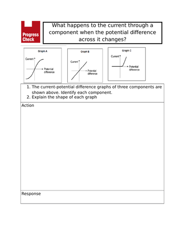 I-V Characteristics Required Practical Starter