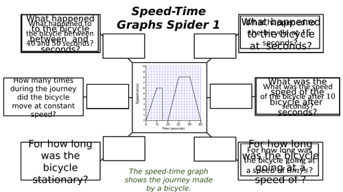 Speed-Time Graphs Spiders