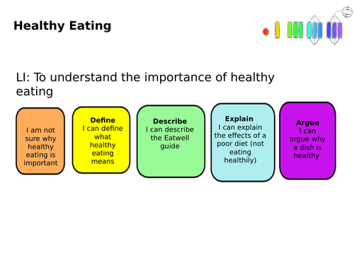 SEN Year 8 Class Assessment on Healthy Eating