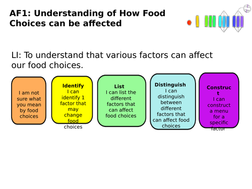 Food Choices Assessment for SEN secondary class