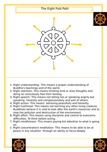 Buddhism - What is the 8 Fold Path | Teaching Resources