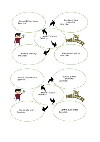 Market Structures - Economics (9-1)