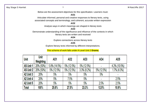 A Level Literature Hamlet Scheme of work