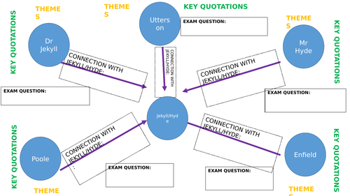 Jekyll and Hyde revision sheet