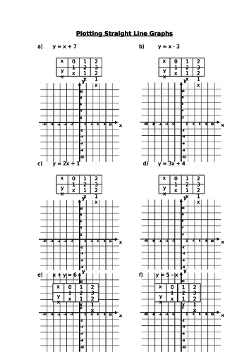 Plotting Straight Line Graphs