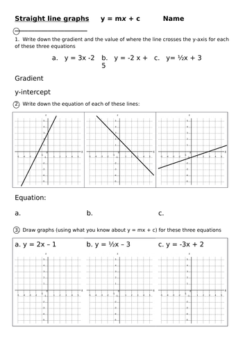 y = mx + c summary worksheet