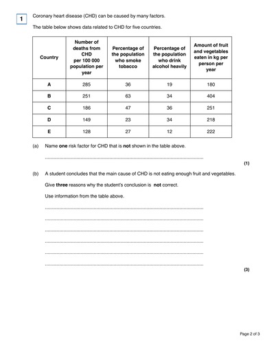 Treating cardiovascular diseases | Teaching Resources